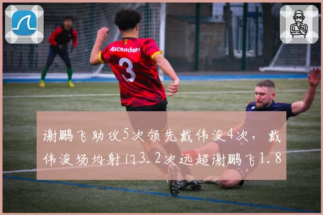 谢鹏飞助攻5次领先戴伟浚4次,戴伟浚场均射门3.2次远超谢鹏飞1.8次