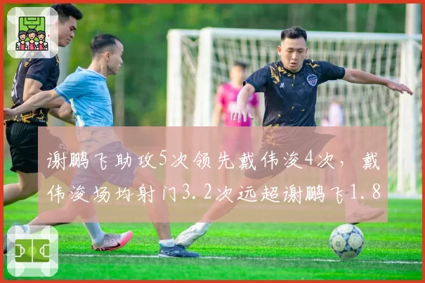 谢鹏飞助攻5次领先戴伟浚4次,戴伟浚场均射门3.2次远超谢鹏飞1.8次